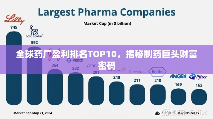 全球药厂盈利排名TOP10，揭秘制药巨头财富密码