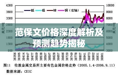 范保文价格深度解析及预测趋势揭秘