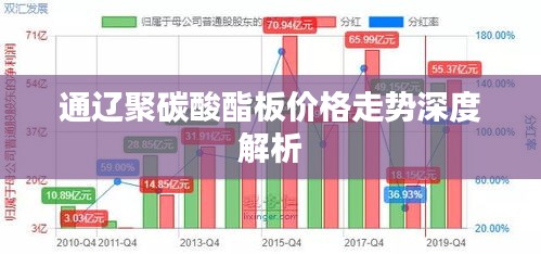 通辽聚碳酸酯板价格走势深度解析