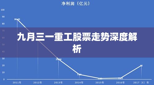 九月三一重工股票走势深度解析