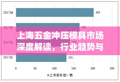 上海五金冲压模具市场深度解读，行业趋势与行情分析