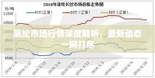 氯纶市场行情深度解析，最新动态一网打尽