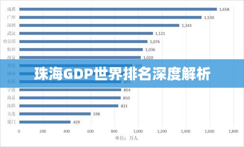 珠海GDP世界排名深度解析