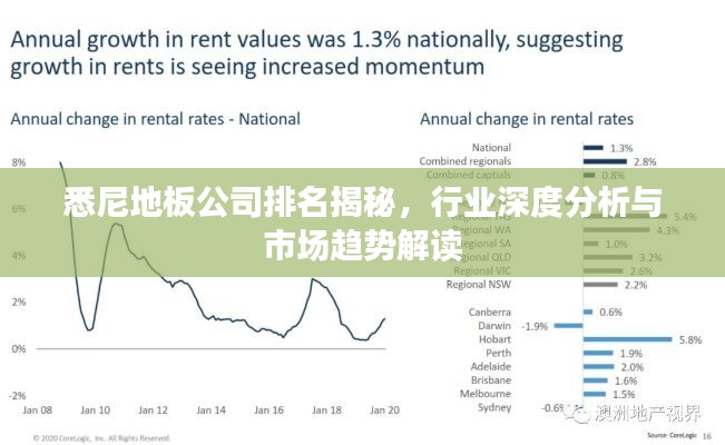 悉尼地板公司排名揭秘，行业深度分析与市场趋势解读