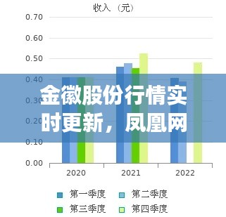 金徽股份行情实时更新，凤凰网独家解析每日走势