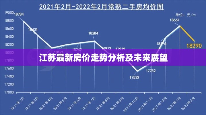 江苏最新房价走势分析及未来展望