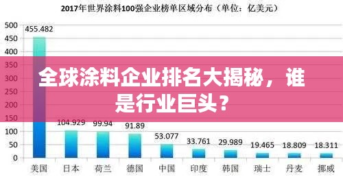 全球涂料企业排名大揭秘，谁是行业巨头？