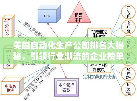 美国自动化生产公司排名大揭秘，引领行业潮流的企业榜单！