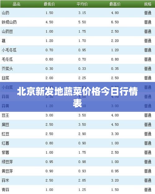 北京新发地蔬菜价格今日行情表