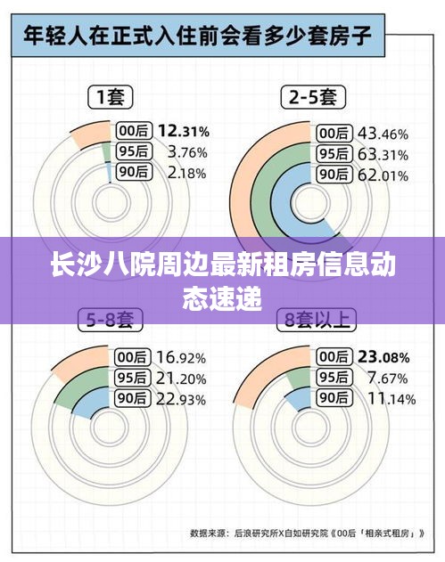 长沙八院周边最新租房信息动态速递