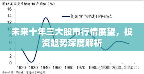 未来十年三大股市行情展望，投资趋势深度解析