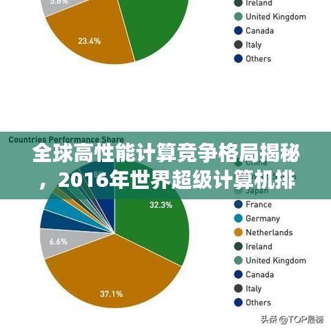 全球高性能计算竞争格局揭秘，2016年世界超级计算机排名榜单重磅出炉！