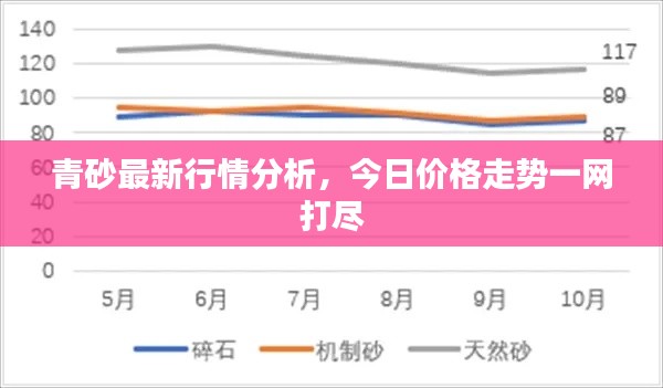 青砂最新行情分析，今日价格走势一网打尽