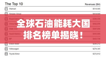 全球石油能耗大国排名榜单揭晓！