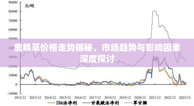 鹿精草价格走势揭秘，市场趋势与影响因素深度探讨