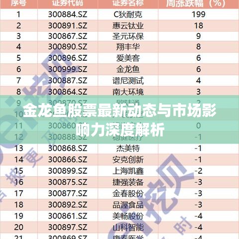 金龙鱼股票最新动态与市场影响力深度解析