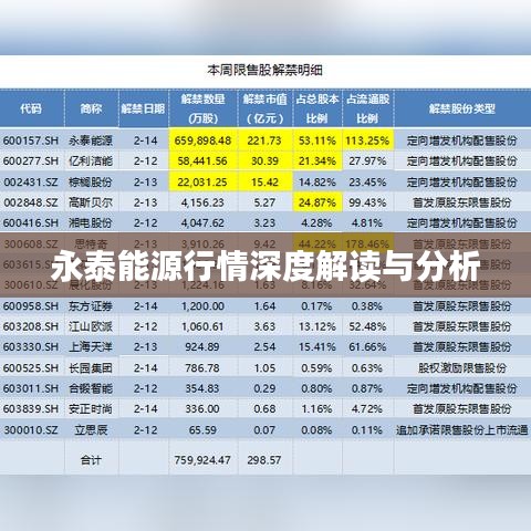 永泰能源行情深度解读与分析