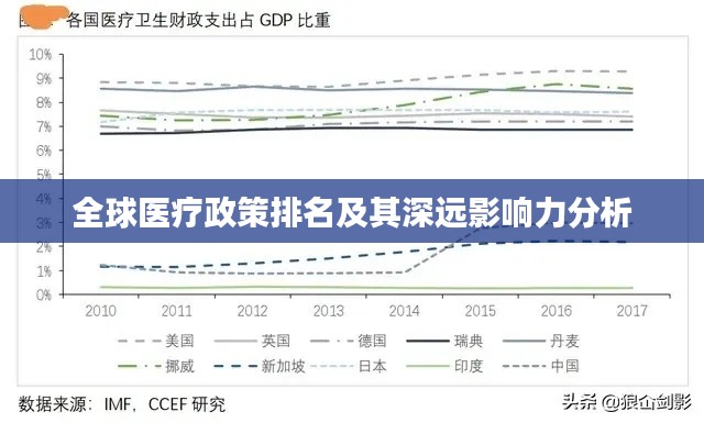 全球医疗政策排名及其深远影响力分析