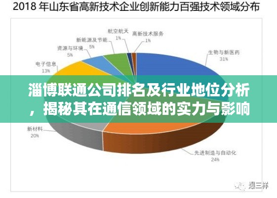 淄博联通公司排名及行业地位分析，揭秘其在通信领域的实力与影响力