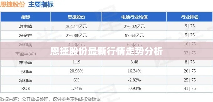 恩捷股份最新行情走势分析