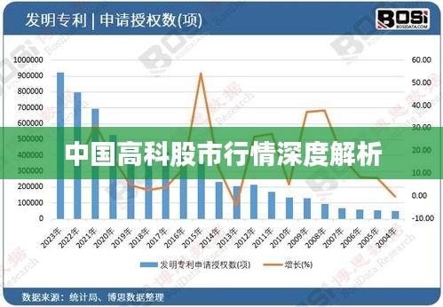 中国高科股市行情深度解析