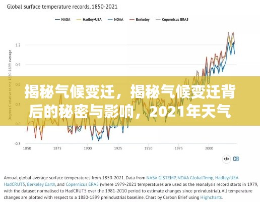 揭秘气候变迁，揭秘气候变迁背后的秘密与影响，2021年天气新闻头条！