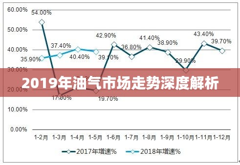 2019年油气市场走势深度解析