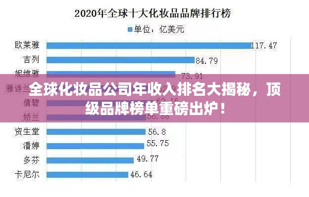 全球化妆品公司年收入排名大揭秘，顶级品牌榜单重磅出炉！