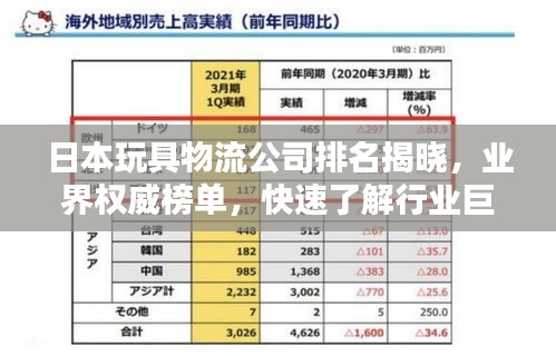 日本玩具物流公司排名揭晓，业界权威榜单，快速了解行业巨头！