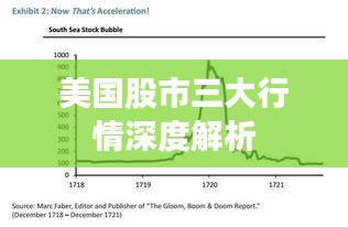 美国股市三大行情深度解析