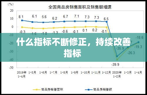 什么指标不断修正，持续改善指标 